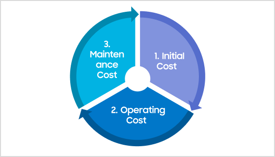 Life Cycle Cost Simulation