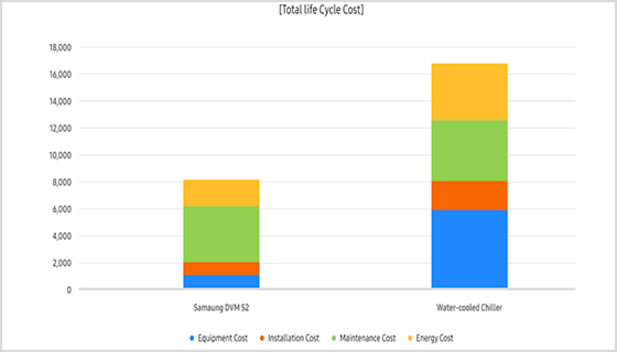 Solution Comparison
