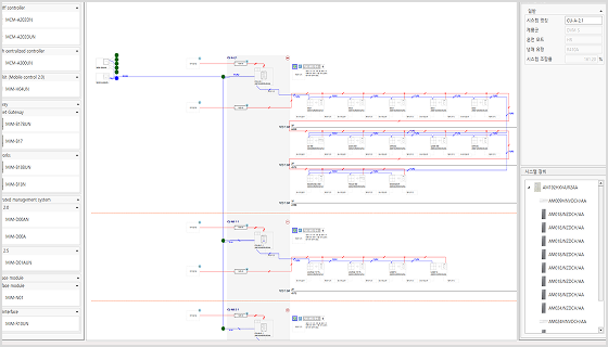 Concurrent Design for wiring & Controls